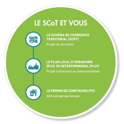 schema-le-SCoT-et-vous