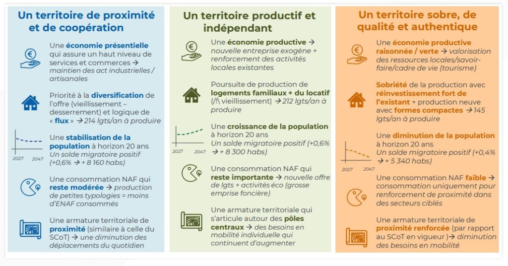 Un territoire de proximité et de coopération ou Un territoire productif et indépendant ou un territoire sobre, de qualité et authentique