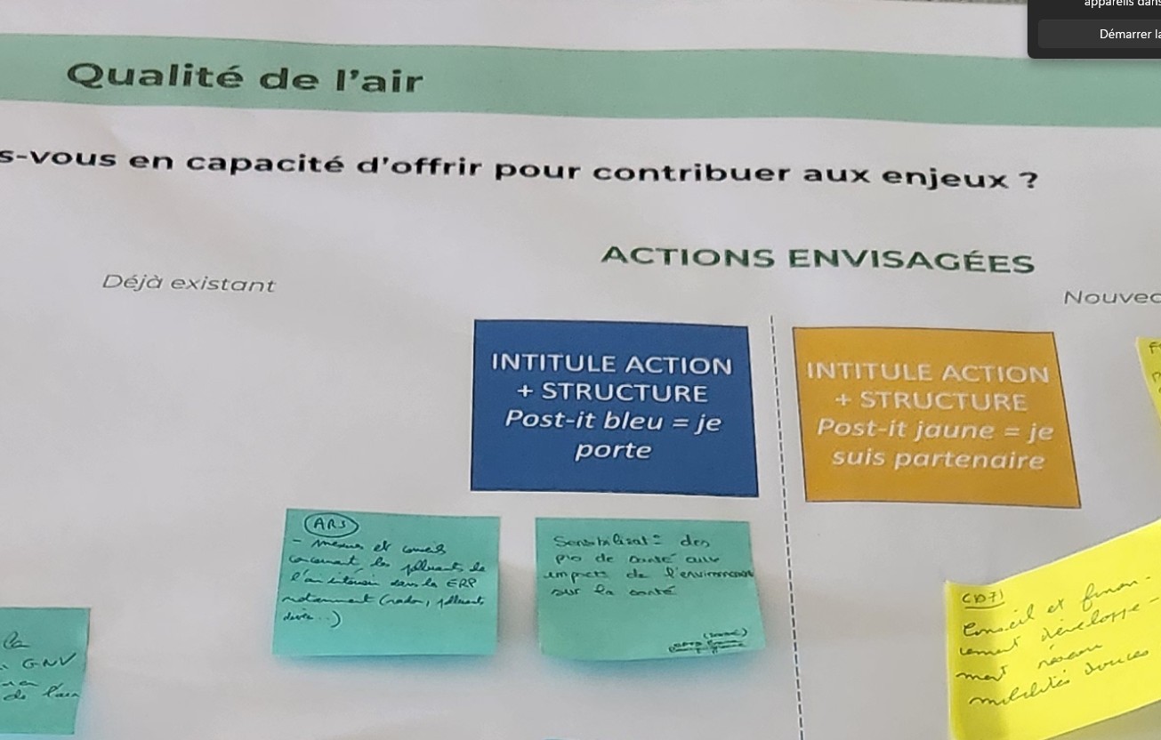 des post it collés sur un poster
